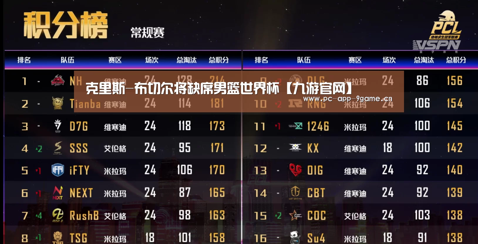 克里斯-布切尔将缺席男篮世界杯【九游官网】